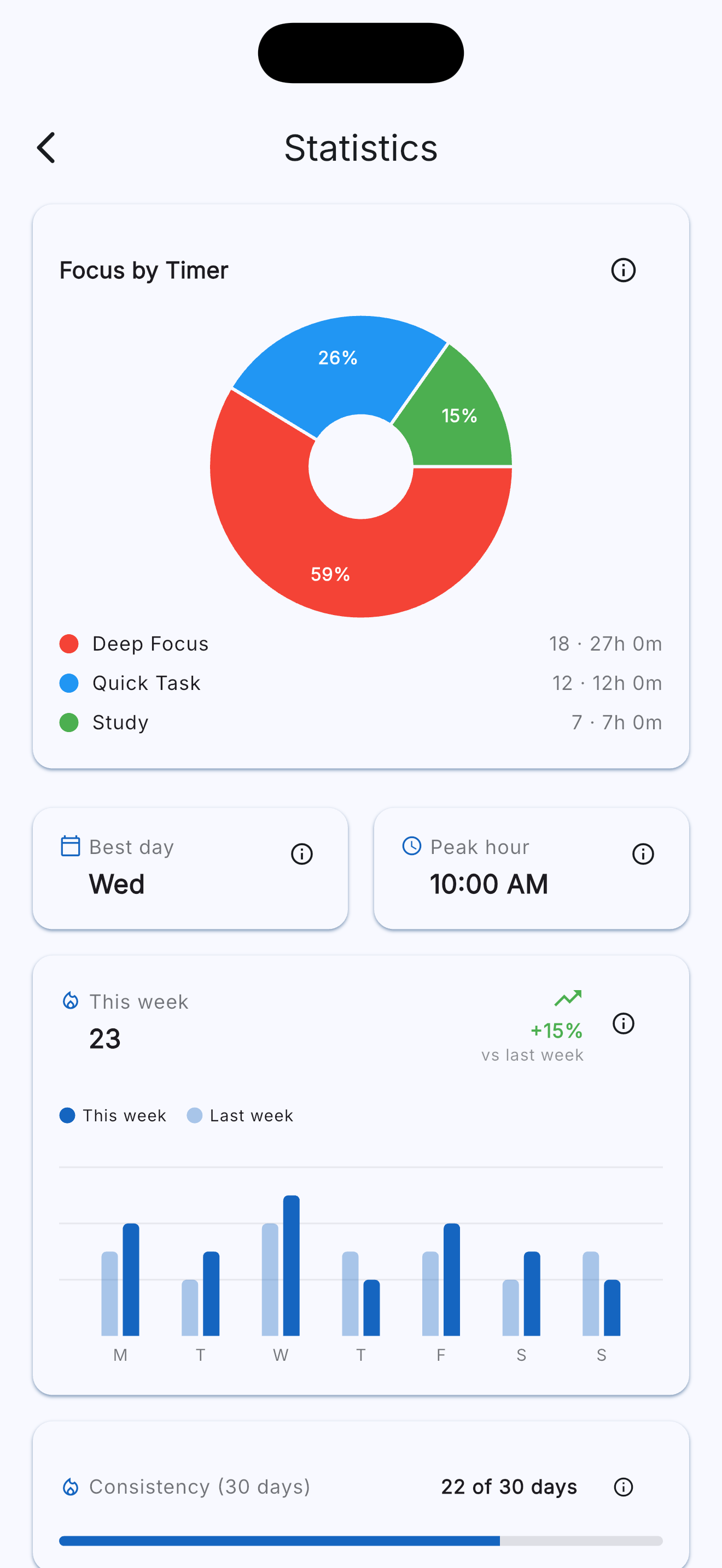 Statistics that motivate
